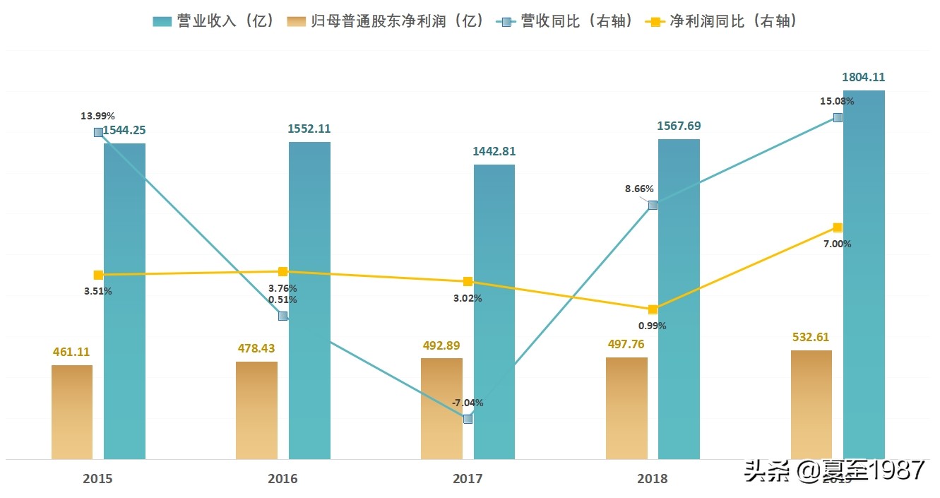 民生银行小微贷款好办吗,民生银行未来5年投资价值