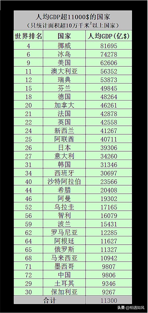 当今世界上最具影响力的三大国,世界公认五个强国