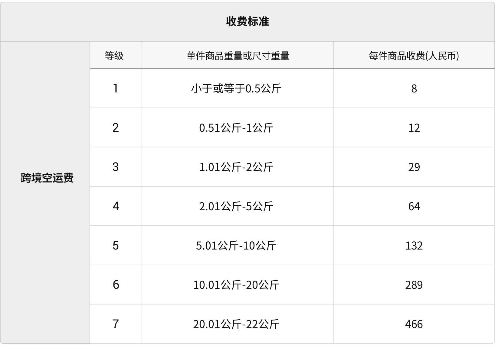 韩国电商平台coupang简介,韩国电商coupang官方物流
