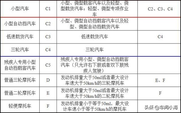 c1驾照可以开14座的车吗,c1驾照可以开三轮方向盘车