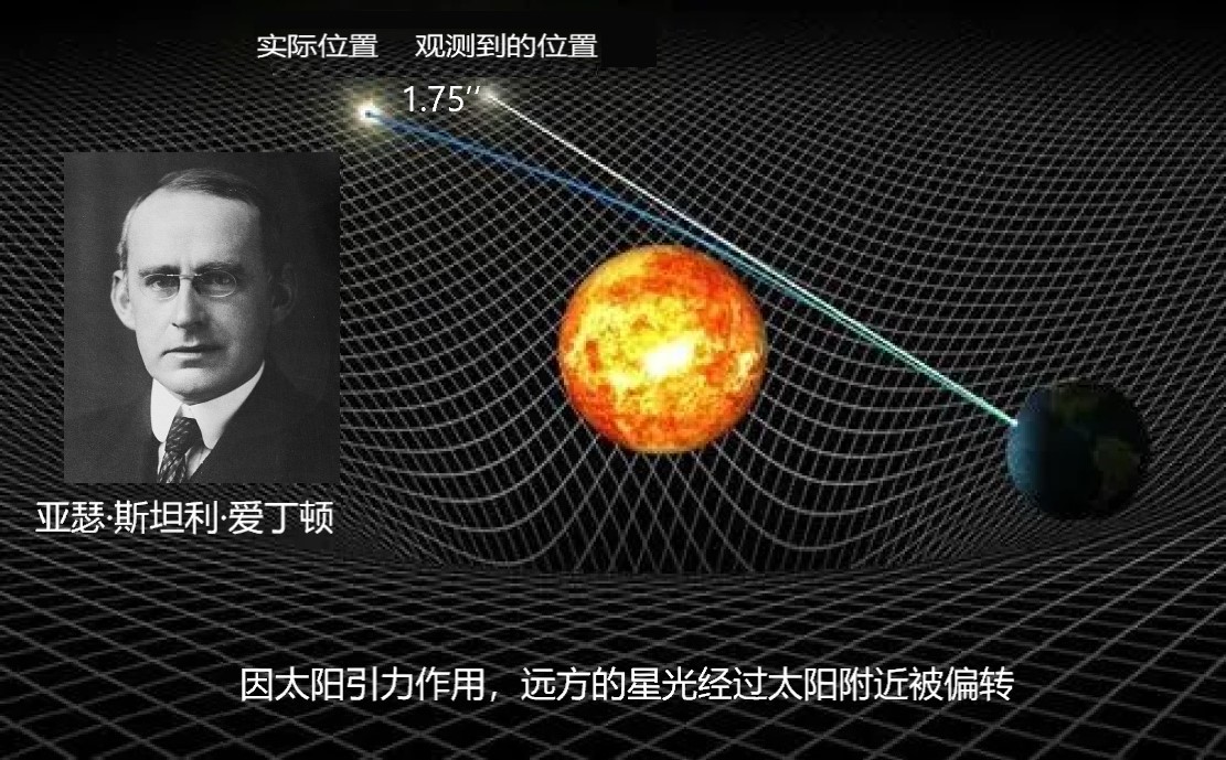 为什么会产生引力透镜效应,什么是爱因斯坦引力