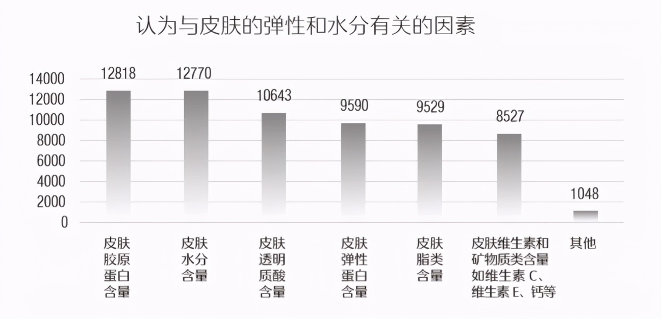 玻尿酸也能吃？美容级食品赢得巨头青睐