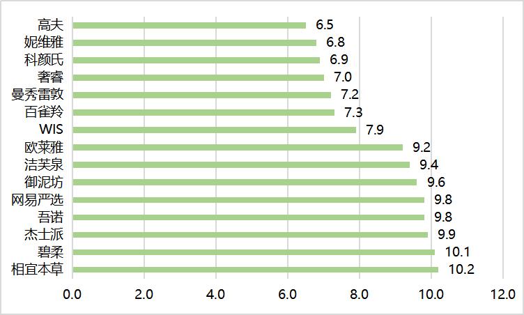 口碑最好的男士控油祛痘洗面奶,洗脸不对护肤全白费