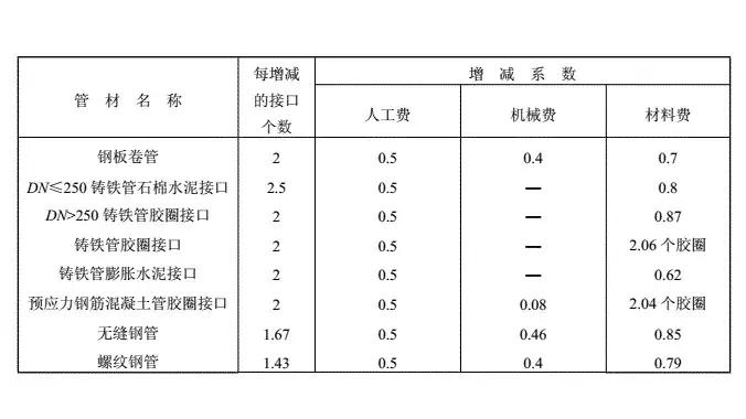 安装防腐保温定额工程量计算规则,电力定额电缆沟工程量计算规则