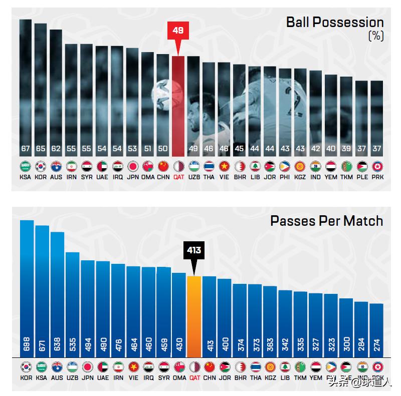 亚足联评武磊完整视频,中国男足2-1泰国武磊三次错失单刀