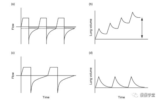 重症哮喘的护理论文,重症哮喘的治疗及护理ppt