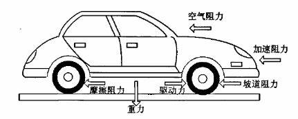 说你不懂车你别不服,这两个问题你还真回答不上来,不信试试?