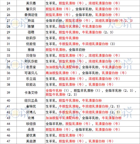羊驼奶粉真的有效吗,羊驼奶粉有什么用