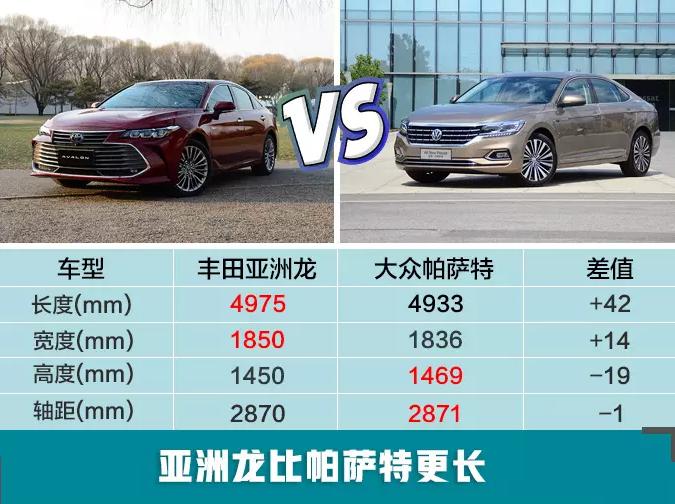 还能买到埃尔法3.5的吗,丰田帕萨特2023款落地价