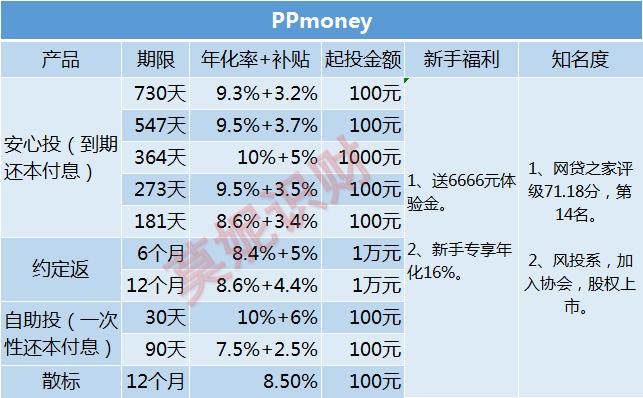 宜人贷借5万靠谱吗,宜人贷能借多少钱