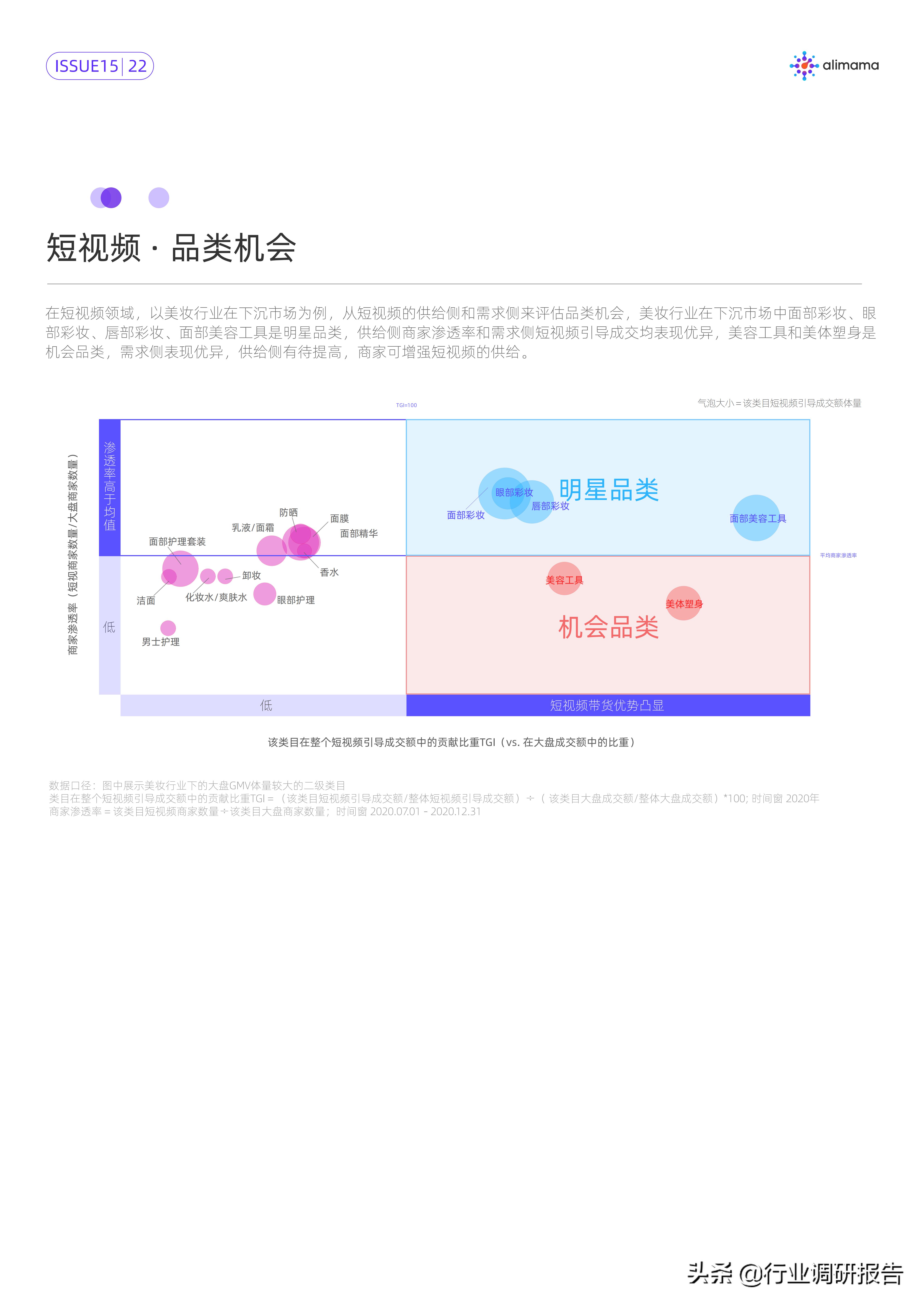行业变局的十大变化,行业的破局与突围