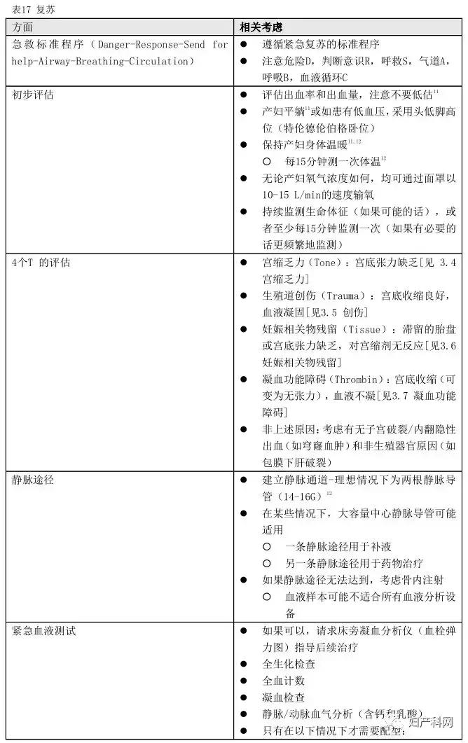 产后出血最新指南中国,产后大出血临床诊断及专家共识