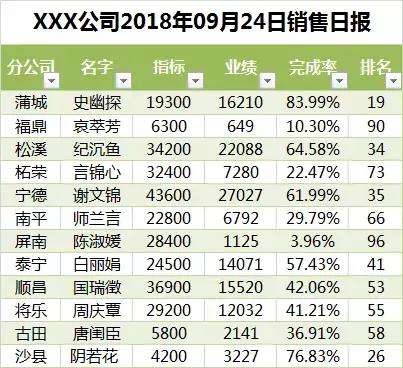 老板想要的需求是什么,老板想要的营销思维是什么