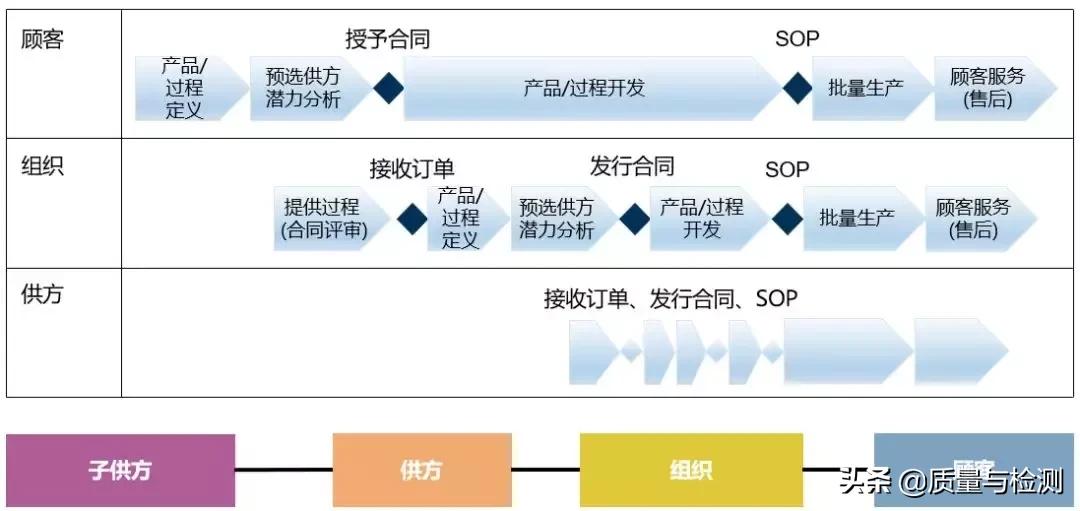 vda6.3培训心得报告,vda6.3审核过程中的开放性提问
