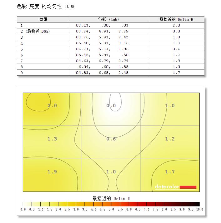 nanoips显示器屏幕发热大,nanoips显示器24寸2k