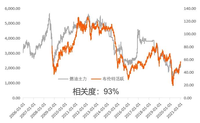 平安期货怎么看账户分析,平安期货有哪些下单策略