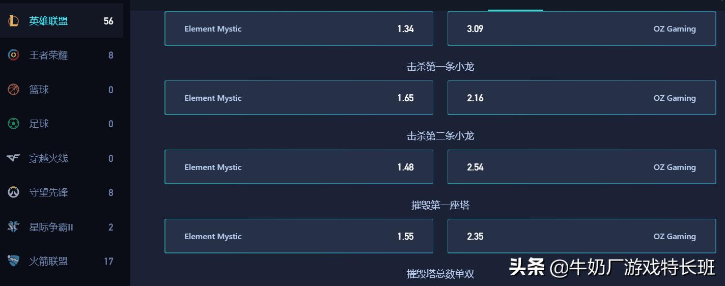 电竞圈著名假赛,盘点电竞假赛