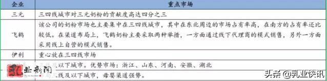 国产奶粉进入双寡头时代,国产奶粉市场前景