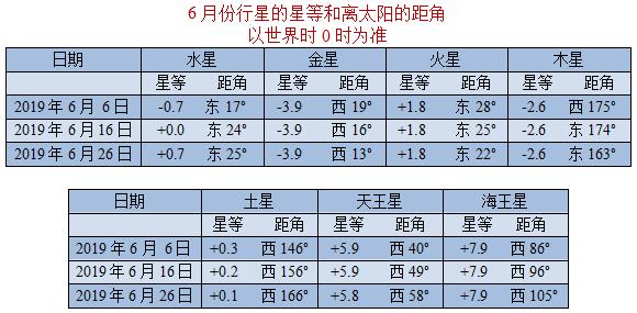 请定好你的闹钟本周,定好您的闹钟
