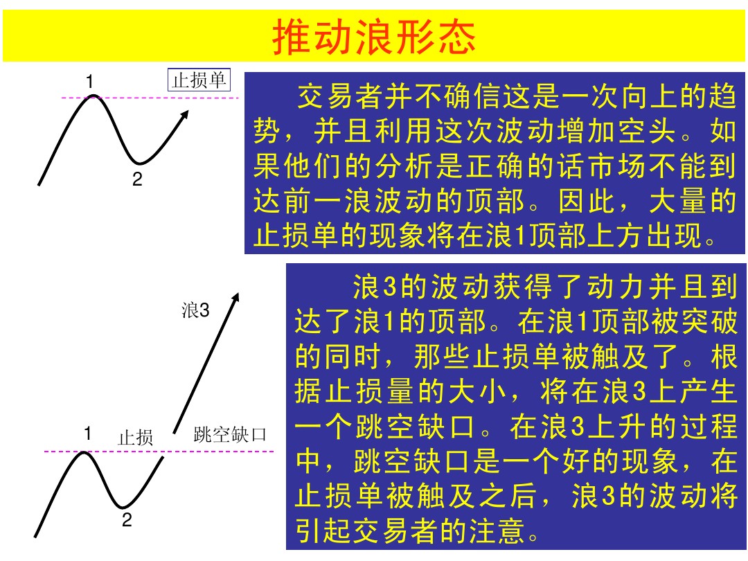 股票k线形态图解大全视频,股票短期中期长期形态图解