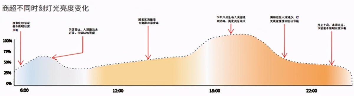 三雄极光智能叫什么,三雄极光智能照明系统