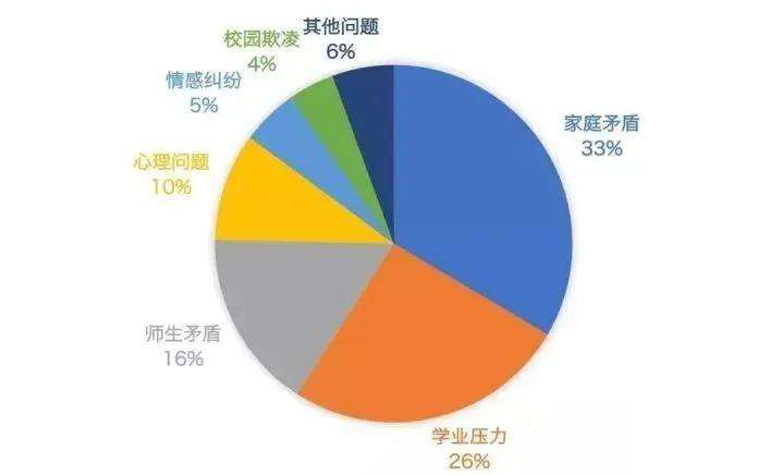 又一小学生自杀：孩子该如何摆脱超负荷压力的“魔咒”
