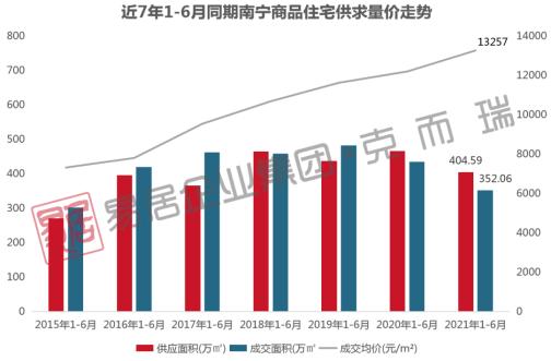 南宁楼市五象湖,南宁五象湖的房子开始降价吗