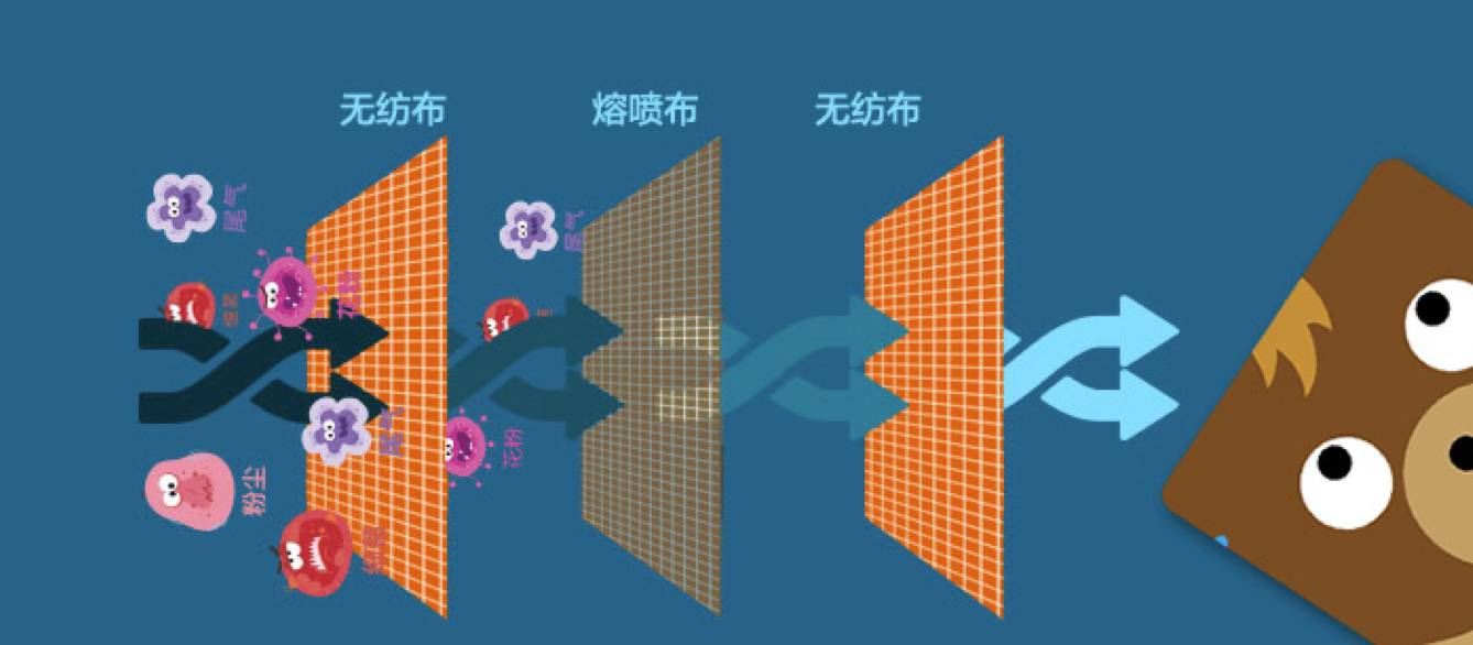 3m口罩可以防冠状病毒吗,3m口罩能预防病毒感染吗