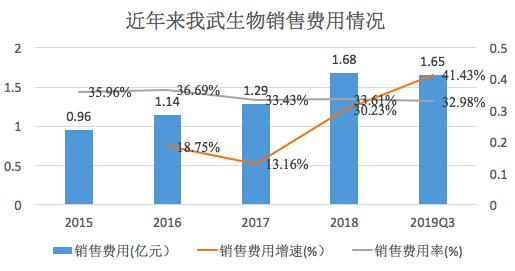 我武生物股票价值分析,我武生物为何估值很高