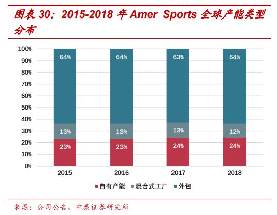 amersports旗下多品牌,amersports公司待遇