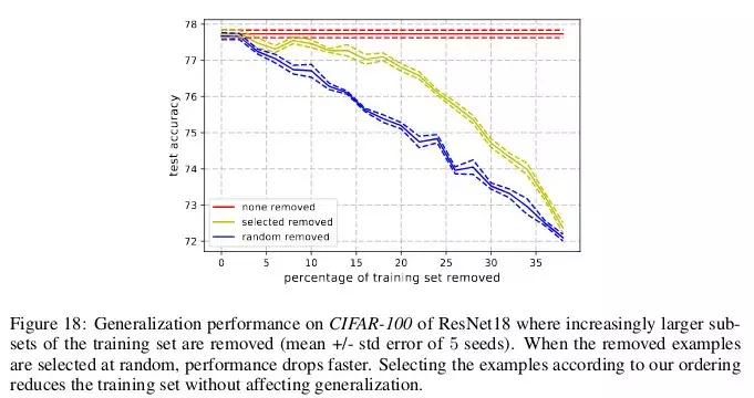 对于机器学习的理解,揭开大脑与教育的惊人真相