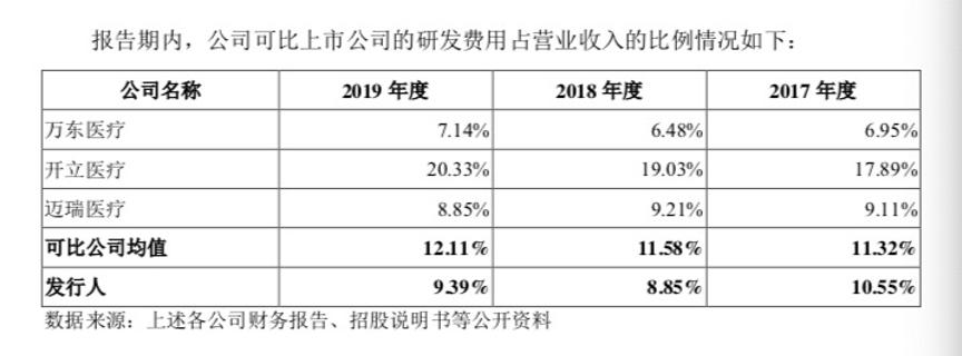 国产ct一哥,东软医疗科创板上市