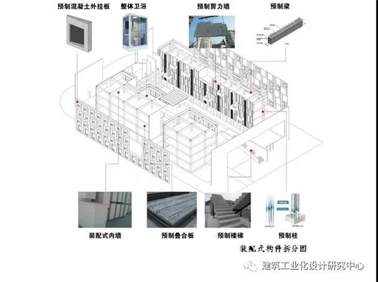 中建科技成都绿色建筑产业园,中建绿色建筑产业园