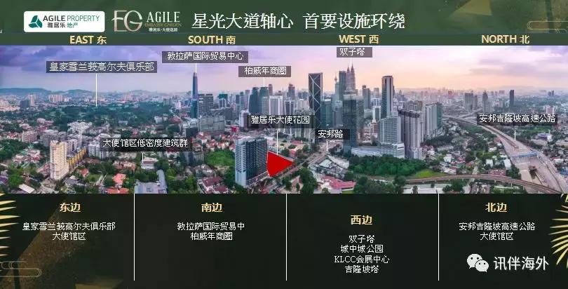 马来西亚购房十大问题,马来西亚买房流程