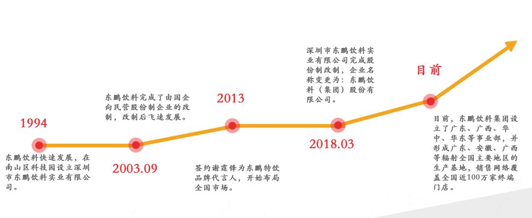 东鹏特饮与红牛年销量谁多,东鹏特饮vs可口可乐