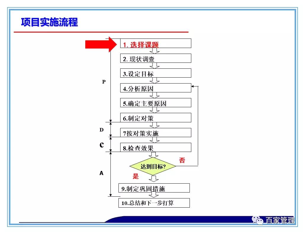 日资公司开展品管圈qcc活动照片,品管圈持续改进报告书ppt