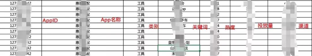 线上广告数据抓取,信息流app投放的最佳数据案例