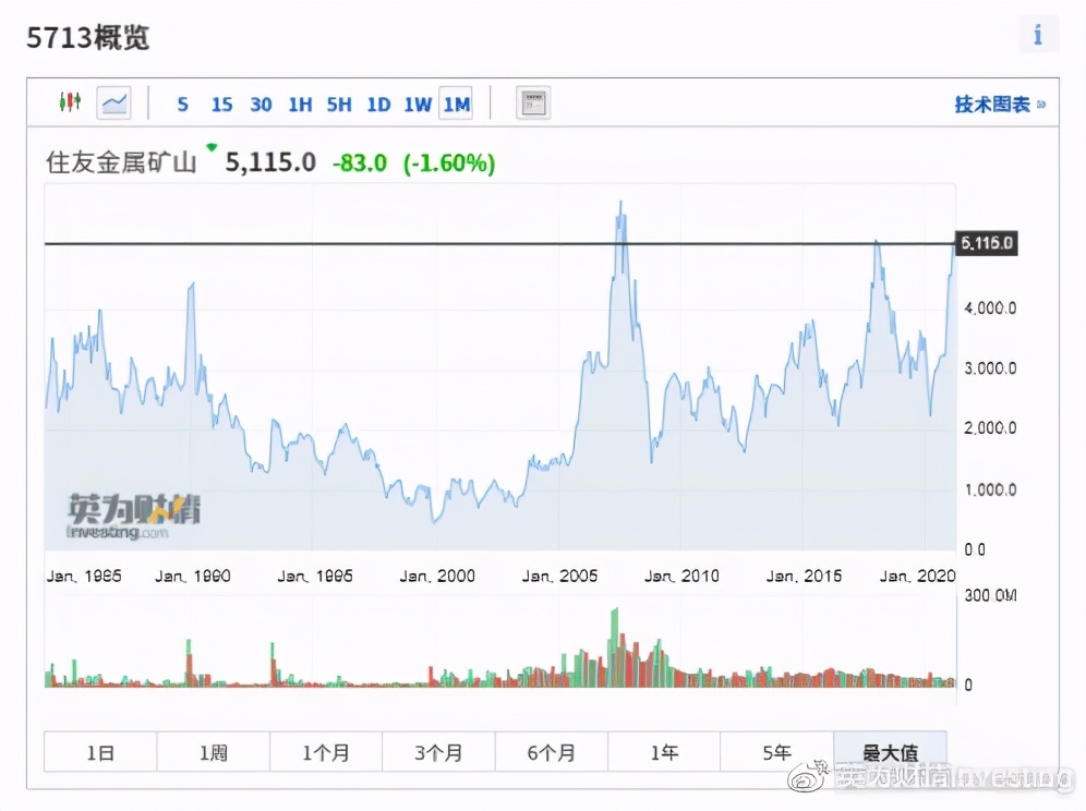 全球股市实时行情哪里看,全球股市知多少