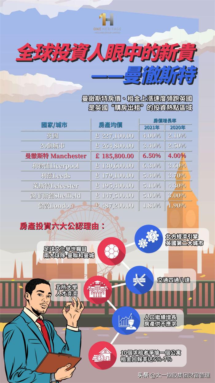 英国曼彻斯特的优势,英国曼彻斯特旅游业