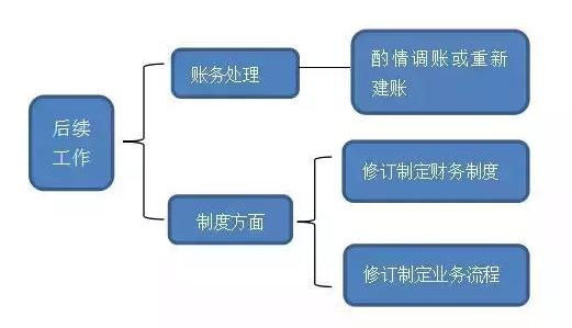 乱账处理后怎么建新账？乱账死账处理步骤详解