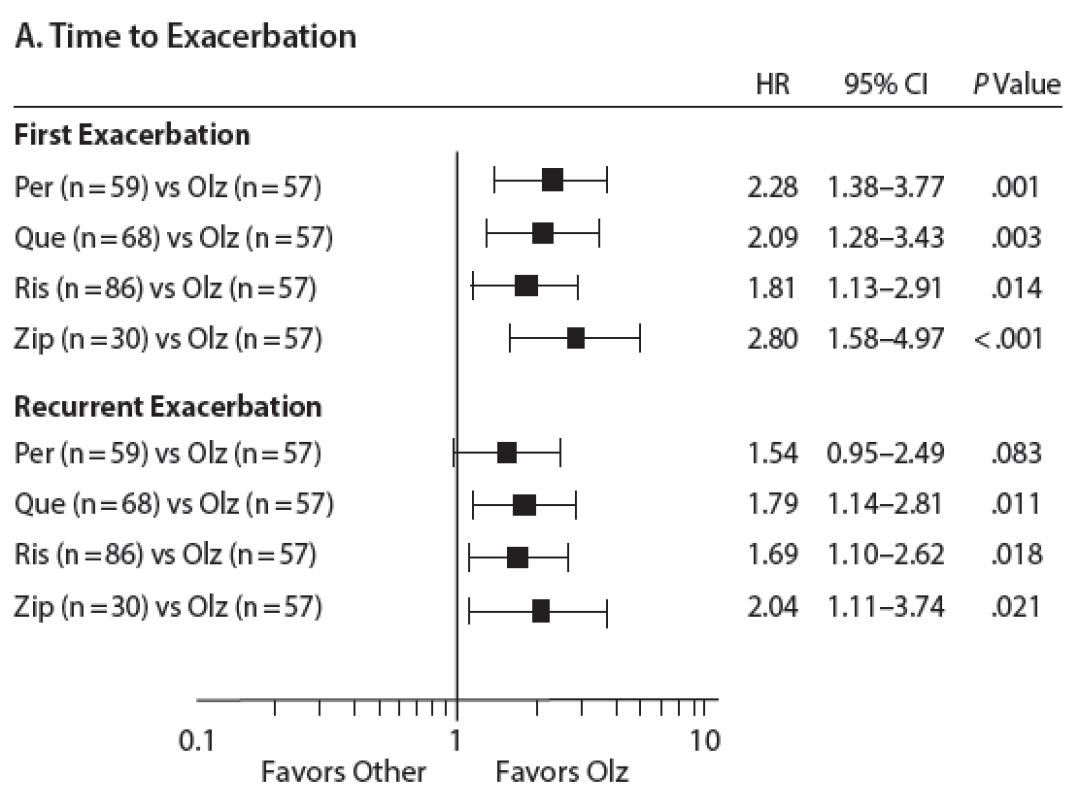 精神分裂症与酒,精神分裂症与疾病共存