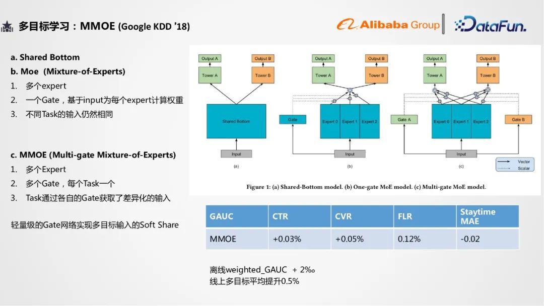 阿里1688,阿里1688排名优化技巧