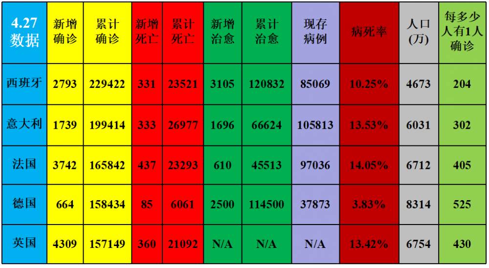 全世界新冠最新数据统计图,意大利今日新冠确诊人数实时数据