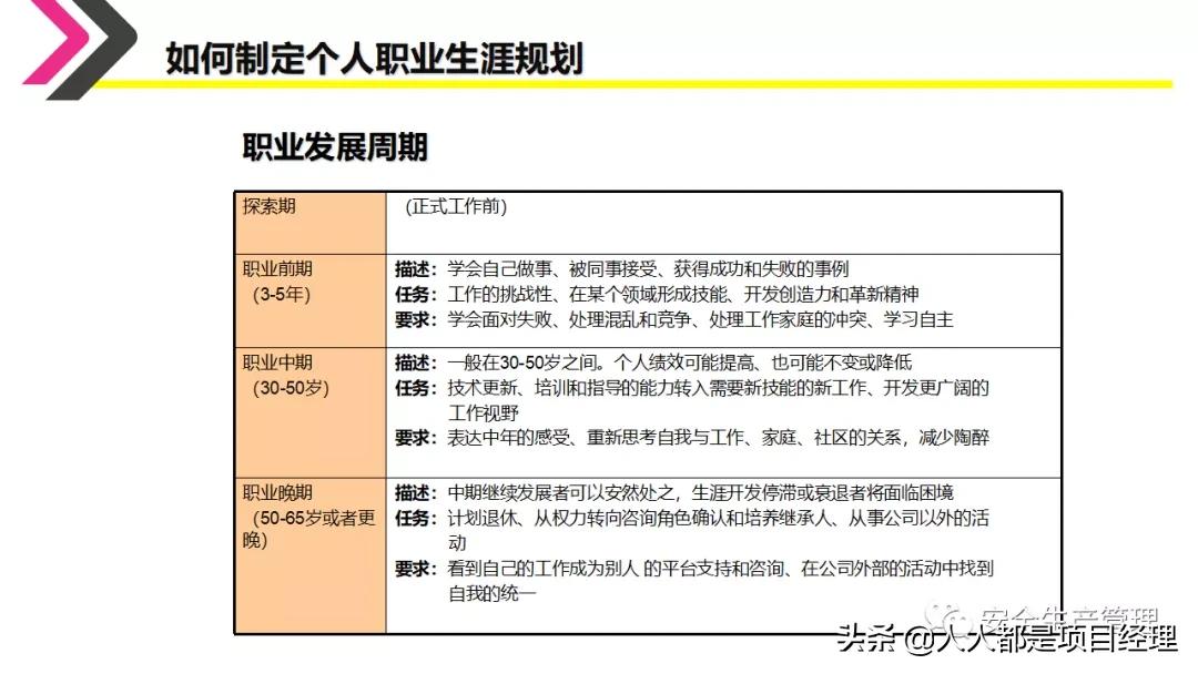 环境设计职业生涯规划ppt,如何制作职业生涯规划ppt