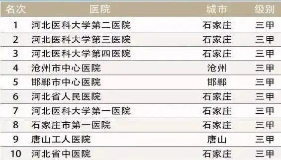 沧州人民医院沧州中心医院哪个好,河北沧州医院排名