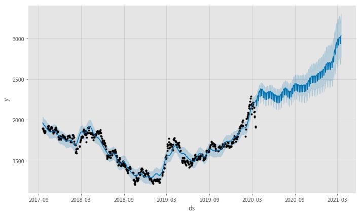 预测股市的最佳方法,下周一股市最新行情走势预测