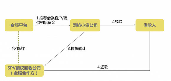 揭秘草根现金贷“游击战”套路:披马甲+*猫猫躲**