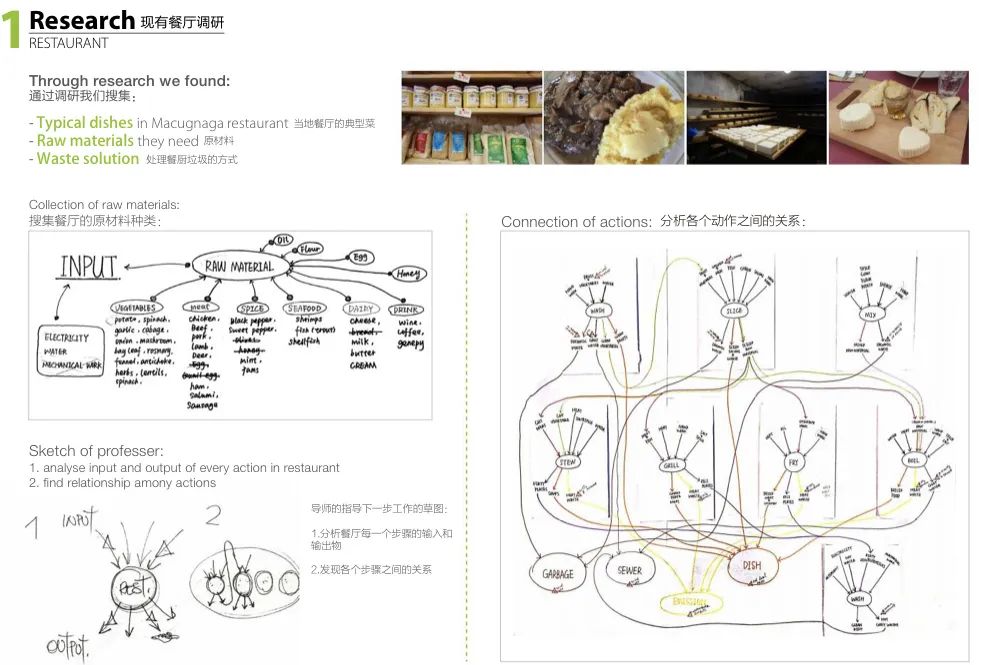 一直被忽视的意大利交互设计名校——都灵理工大学