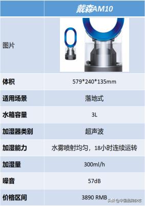 加湿器真实评测,加湿器贵的和便宜的有什么区别