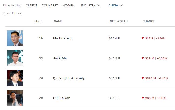 阿里巴巴马云减持后期走势,阿里上市马云减持了多少